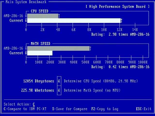 NCR system 3227 - Testy v MS-DOS