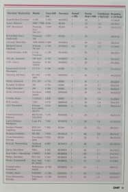 CHIP číslo 5-1991 - Strana 4