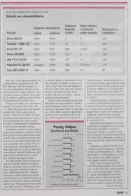 Vhodné na cesty - CHIP číslo 6/1991